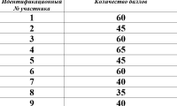 последнее