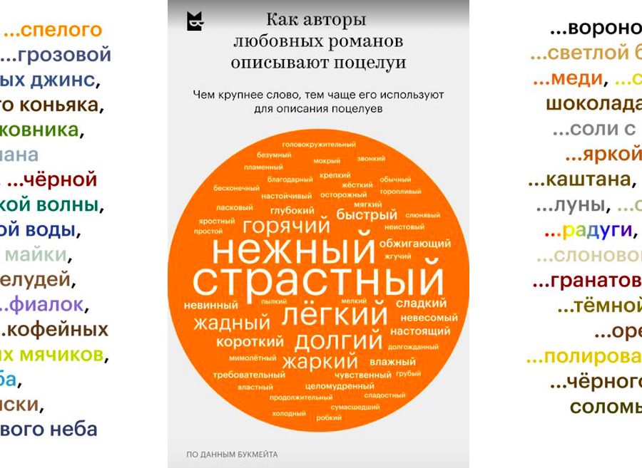 Демон из машины: Букмейт исследовал, как изменились любовные романы